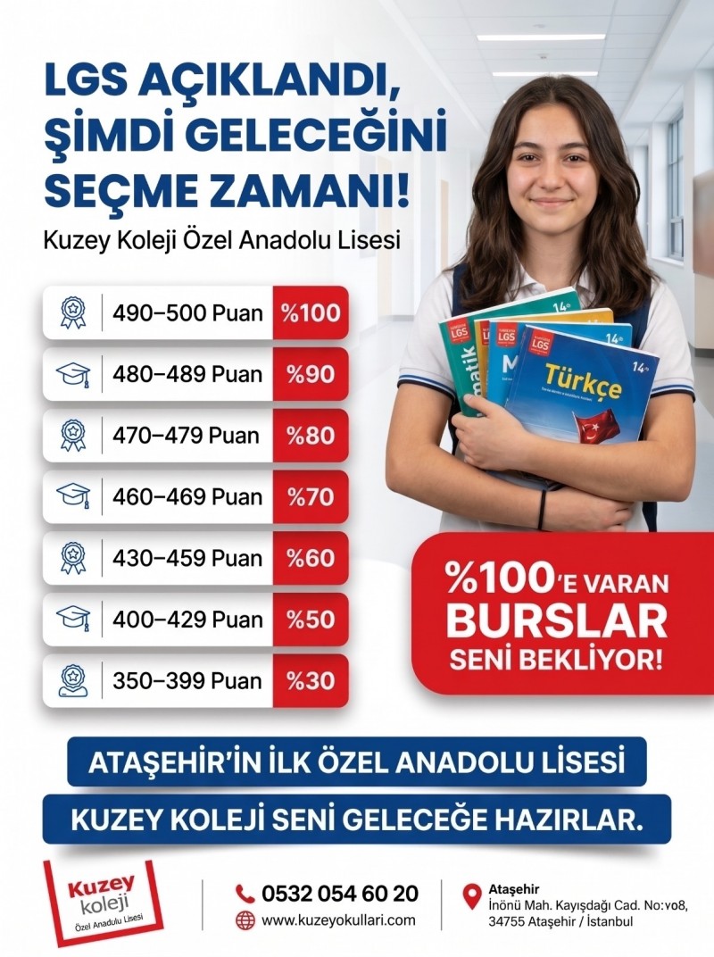 Burs Oranlarımız açıklandı.