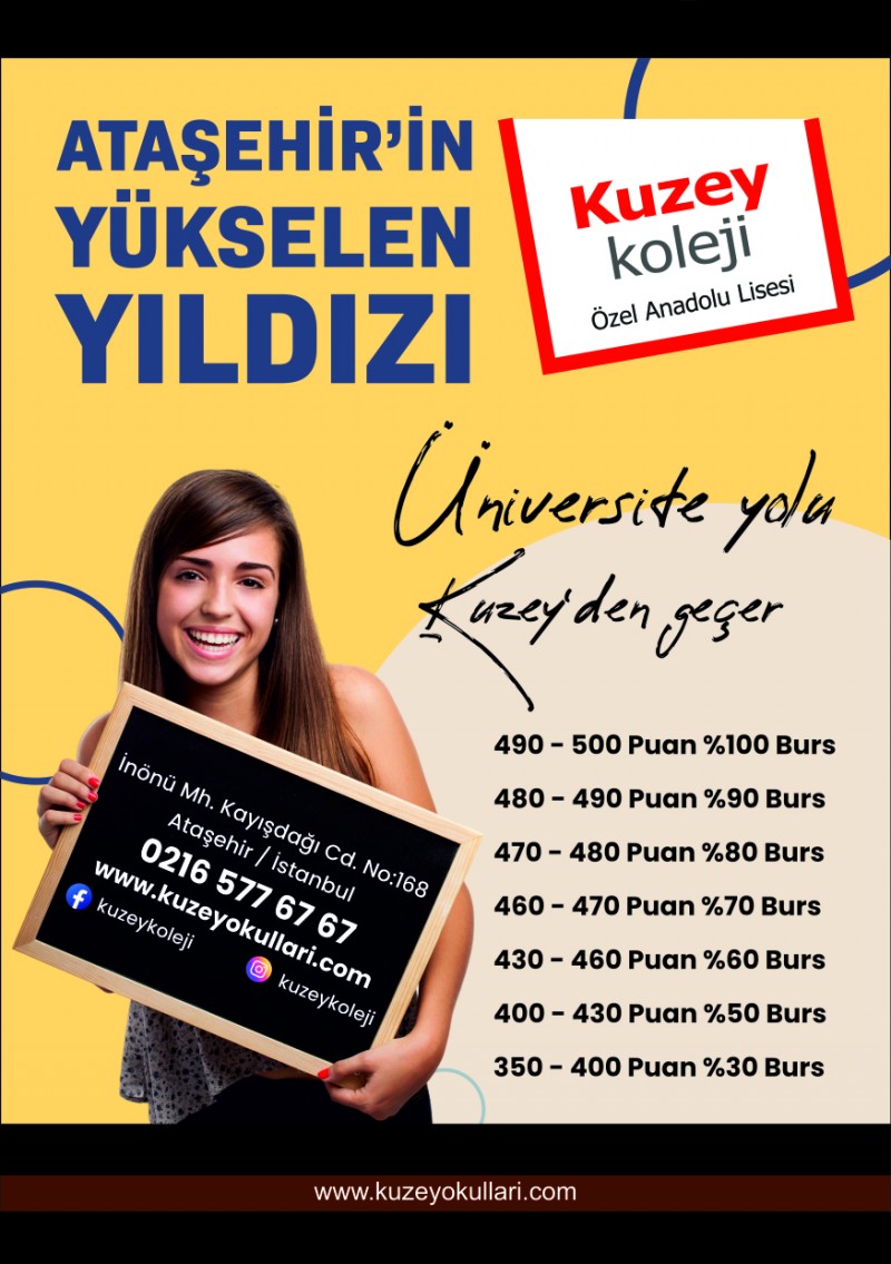Burs oranlarımız açıklandı