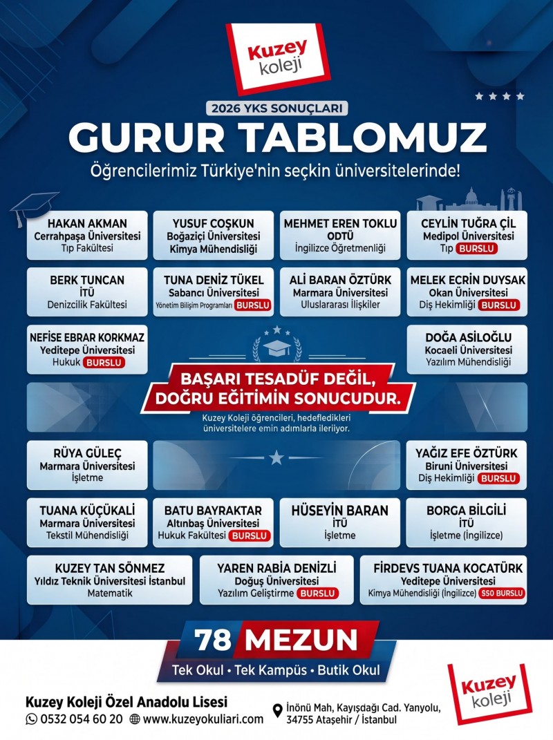 Gurur Tablomuz